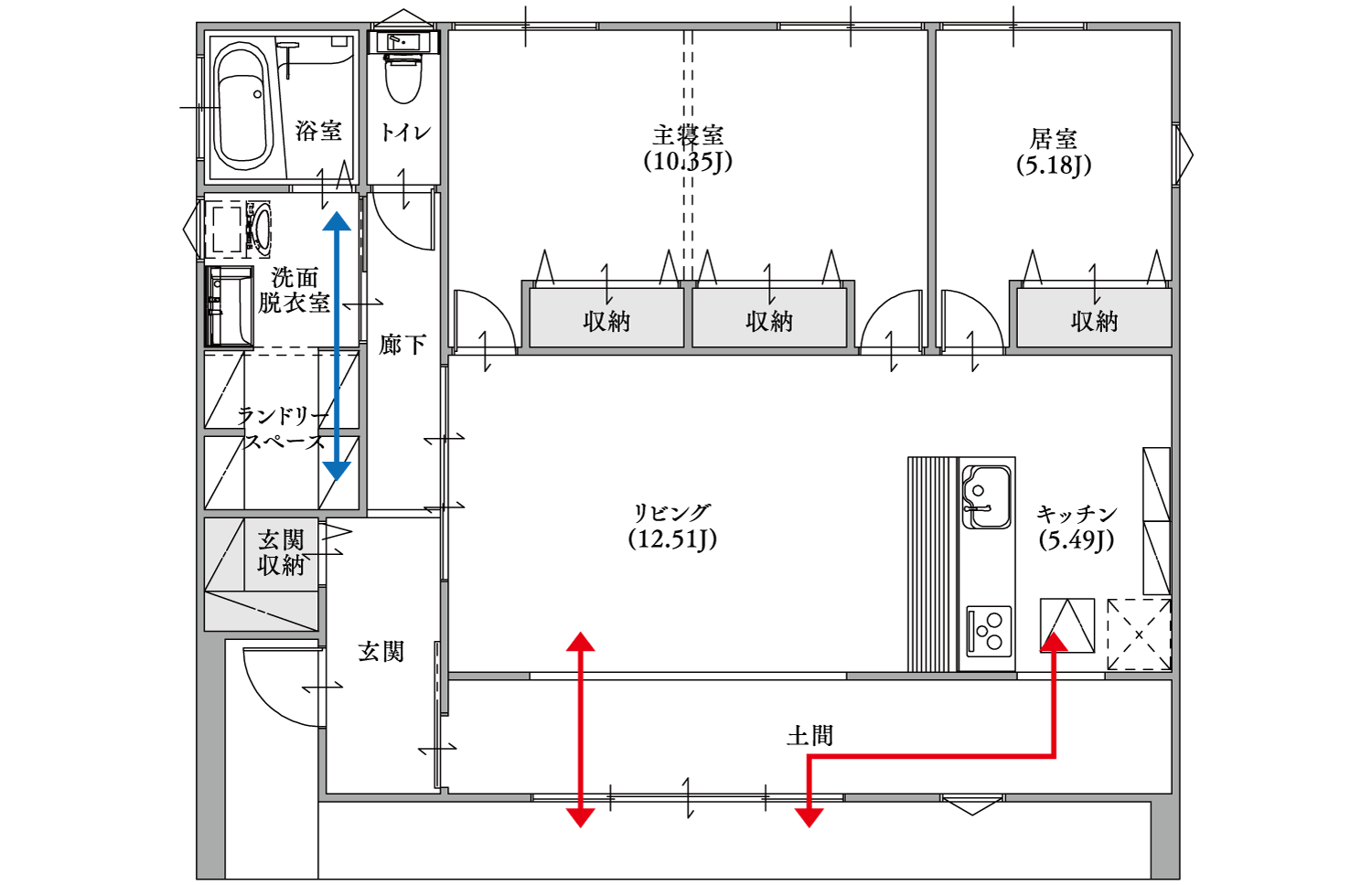 LAYOUT