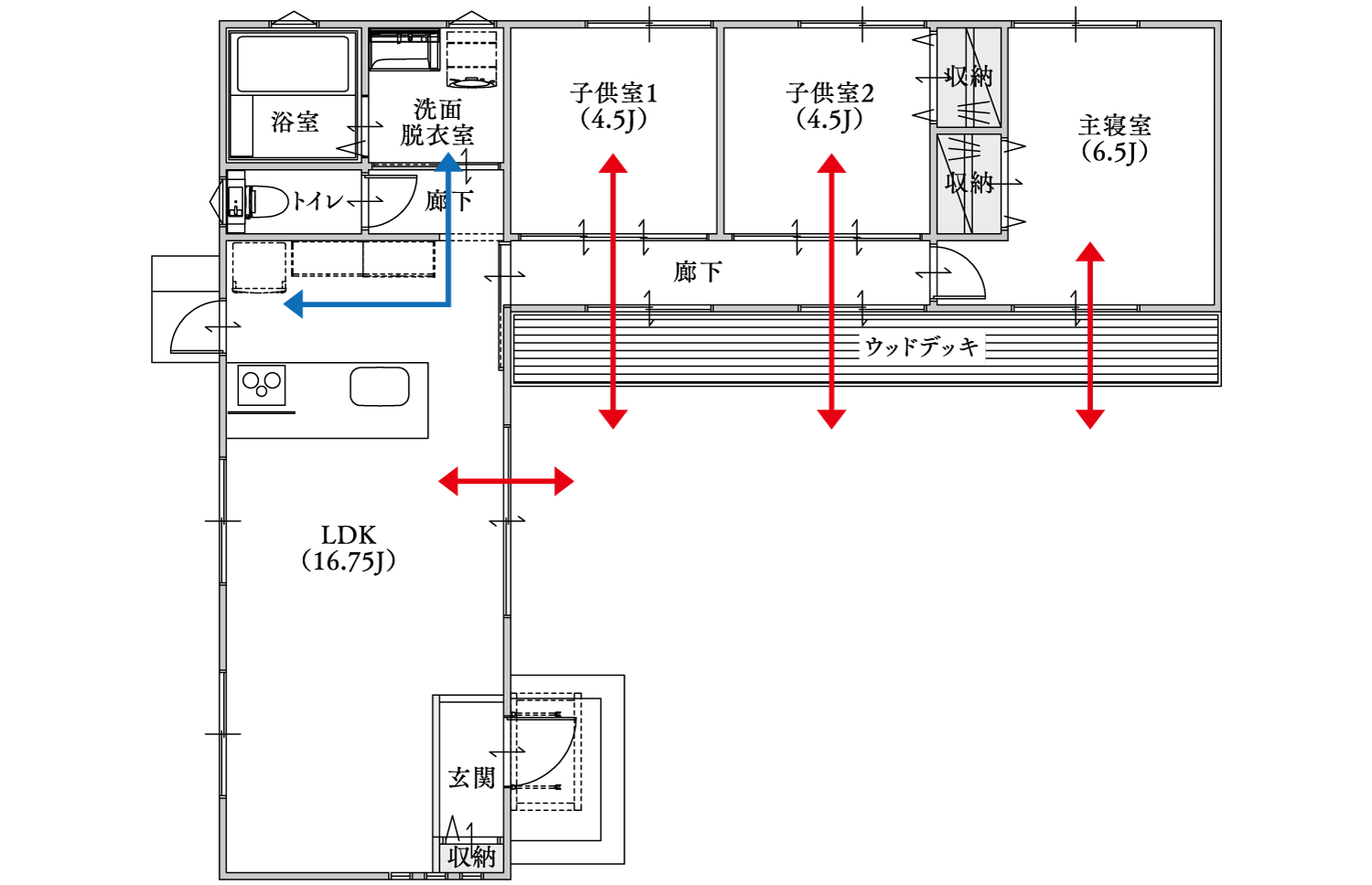LAYOUT