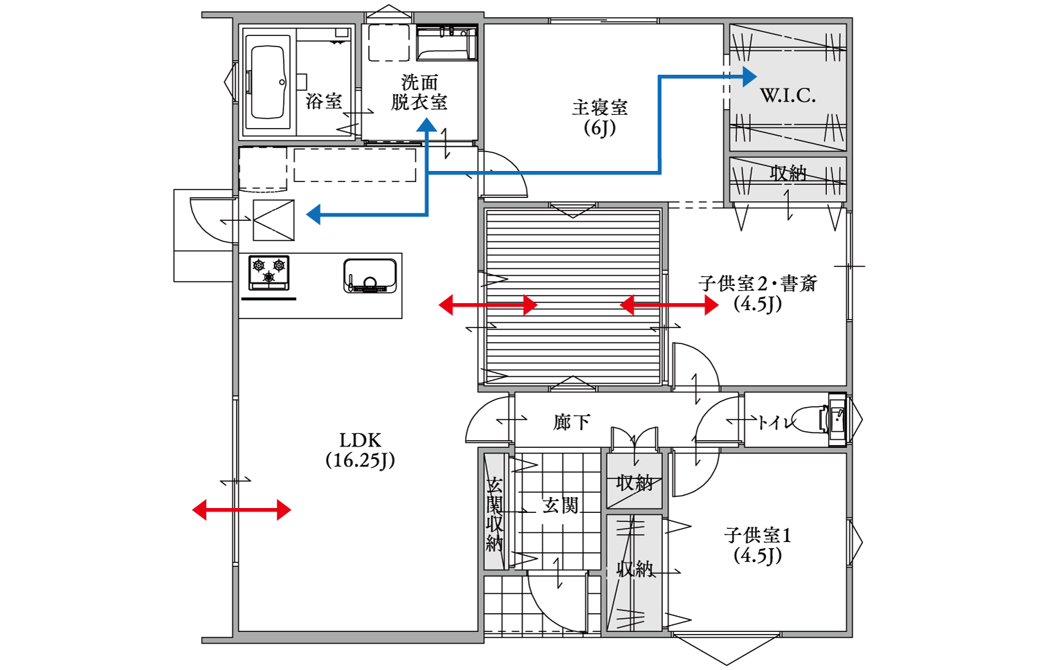 LAYOUT