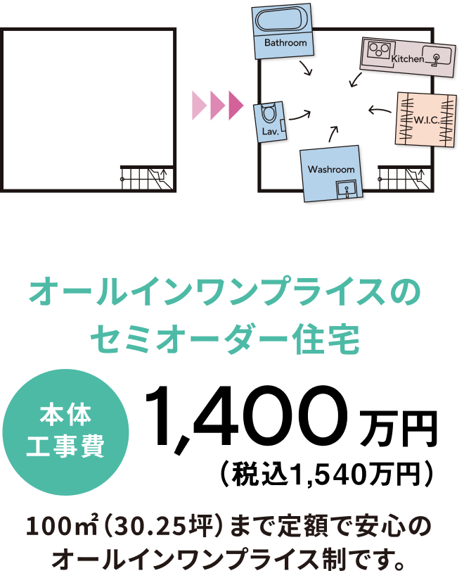 コミコミ ALL1,400万円(税込1,540万円)