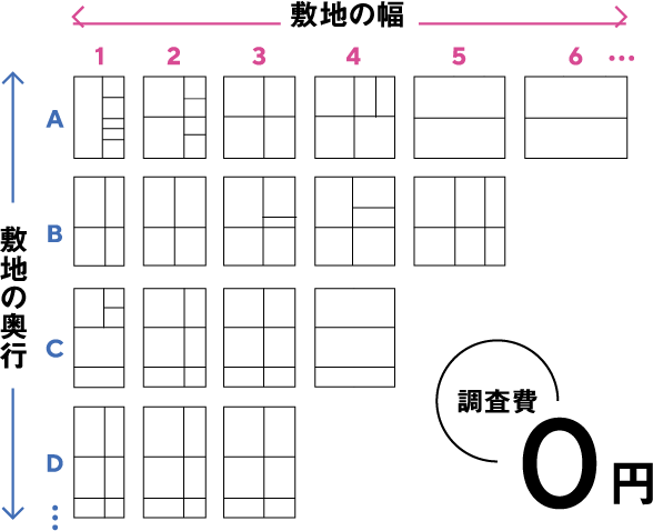 敷地調査の図