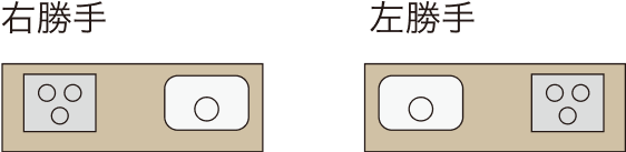 シンクの勝手